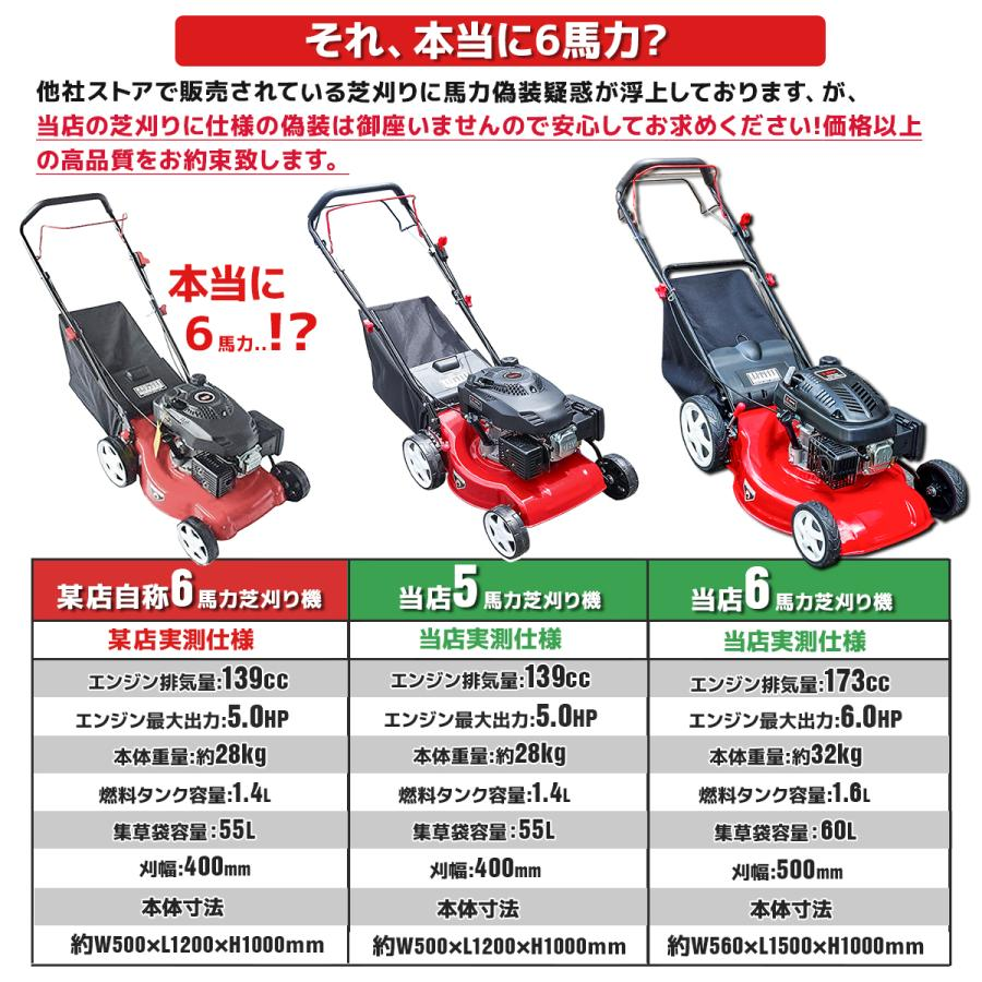 エンジン芝刈り機 5馬力自走式 Z1185270 – アシスタント産業株式会社